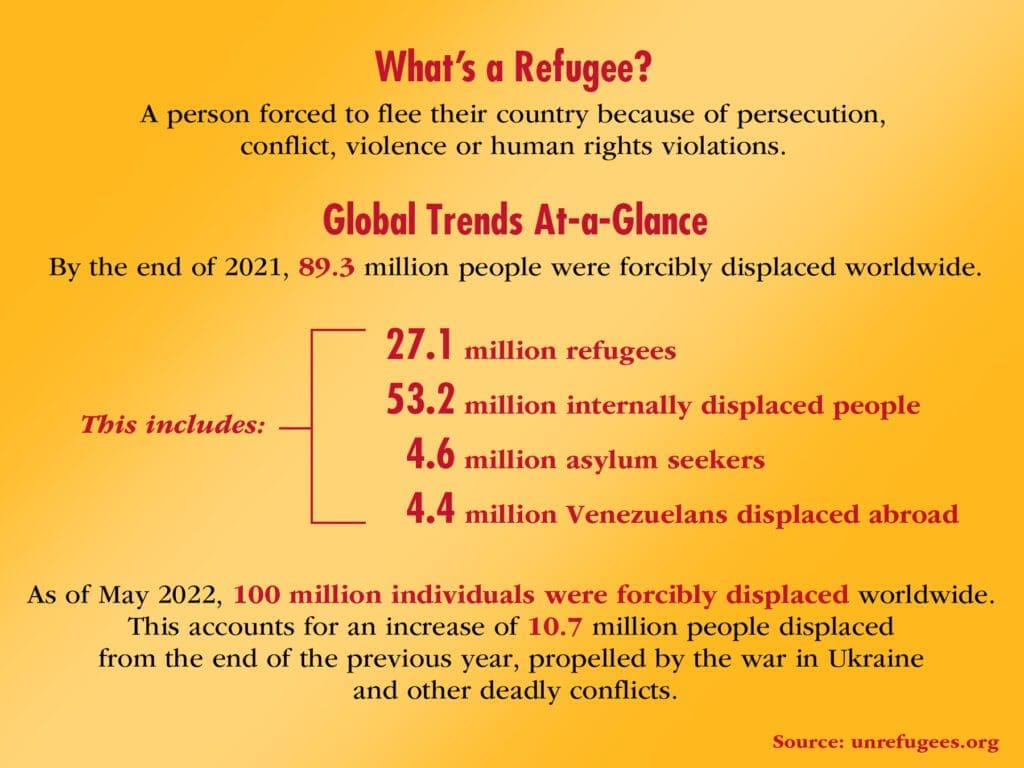 infographic with refugees statistics worldwide